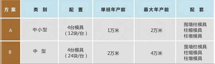 1745914521125647.jpg 條式圍墻板產(chǎn)能及配置圖.jpg